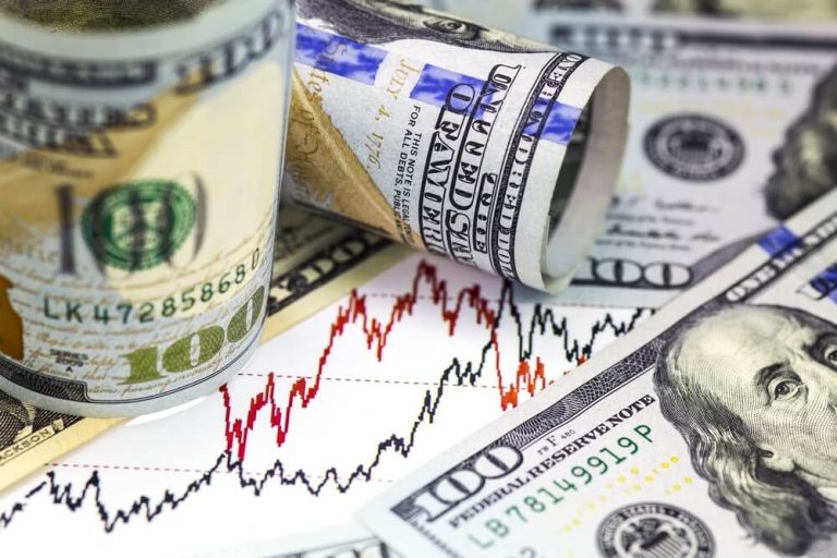 The dollar index falls to a new daily low of 103.75