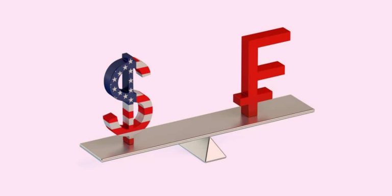 Bullish Option for USDCHF: Jump Above 0.87800 level