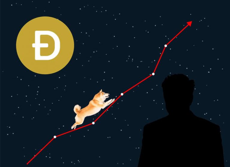 Dogecoin and Shiba Inu: Doge fell to 0.19000 this morning