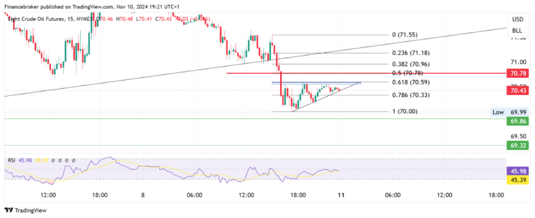 Oil and Natural Gas Analysis: Price Decline Continues